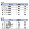 造船、銀行、電力