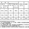 国立の教員養成大学・学部卒業者の就職状況