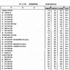 学校別合格者状況1