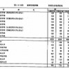学校別合格者状況2