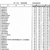 学校別合格者状況3