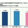子どもの通信・通話料を支払っている人の平均支出額