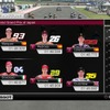 【PR】バイクゲーム『MotoGP 15』プレイレポ…妥協のない再現度で世界に引き込まれる