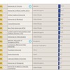 世界大学評判ランキング　16位から30位