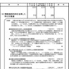 ICTを活用した学びの推進