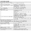 学校運営の重点課題