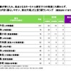 穴場だと思う街ランキング