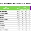 今後地価が値上がりしそうな街ランキング