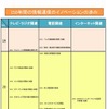150年間の情報通信のイノベーションの歩み