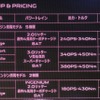 新型「XF」のラインアップ