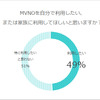 MVNOを自分で利用したい、または家族に利用してほしいと思いますか？