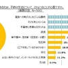 「子どもの生活についてどのようなことが心配ですか」