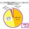 「子どもの居場所を把握することについてどう思いますか」