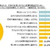 「子どもの生活における心配事を軽減するために、子どもとどのような約束事をしていますか」