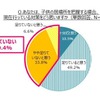 「子どもの居場所を把握する場合、現在行っている対策をどう思いますか」