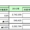 業績動向