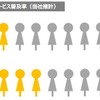 新卒エージェントサービス普及率