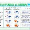 2015年夏休みの天気傾向