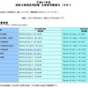 国家公務員採用試験　合格者受験番号