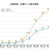 出場校数・出場チーム数の推移