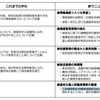 マニュアルの作成ポイント