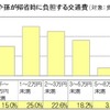 子や孫の帰省時に負担する交通費