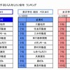 不動産業界に就職するなら入社したい会社ランキング