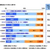 学生・院生の注目度
