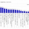 建設業界の魅力