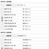 中学生（最優秀賞・部門賞）