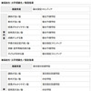 高校生（最優秀賞・部門賞）