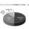 2020年の東京オリンピック・パラリンピックに対する評価