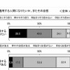 世界に通用する人間になりたいか、またその自信