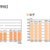 体力合計点の推移（中学生）