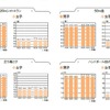 20mシャトルラン・50m走・立ち幅とび・ソフトボール投げ（小学生）