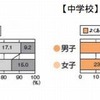 ボール投げの習慣