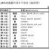 2014年生まれの名前ベスト10（女の子）