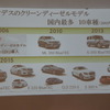 メルセデスベンツ C220d　発表会