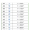 名字ランキング181位～200位