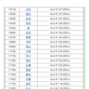 名字ランキング161位～180位