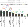 今後求めているトラック