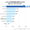 こだわりの車内空間を実現するために欲しいカーオプションは？