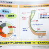 『グアユール』ゴムを用いたタイヤ技術発表会（東京・茅場町、10月1日）