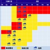 10月1日～3日の雨・風ピーク予想（1日13時時点）