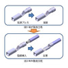 製造工程の比較