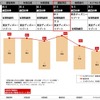 2015年度JCSI調査・エンタテインメント業種