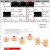 2015年度JCSI調査・携帯電話業種