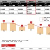 2015年度JCSI調査・宅配便業種
