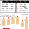 2015年度JCSI調査・インターネットサービス業種