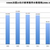 図表1 新車販売台数推移